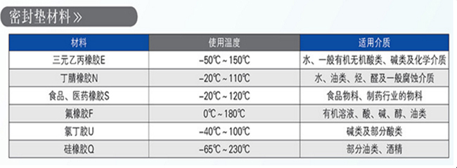 胶垫材质（zhì）表（biǎo）.jpg